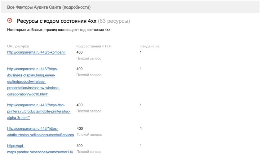 Пример seo аудита сайт